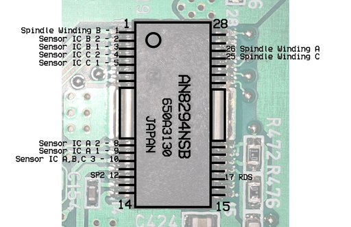 An unfinished pinout for a chip with 28 pins.