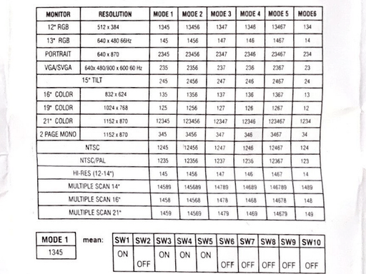 A table listing dip-switch settings for various display configurations.