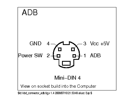 A pinout-diagram for the mini DIN 4 connector used for ADB.