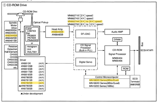 A block diagram for a CD drive.